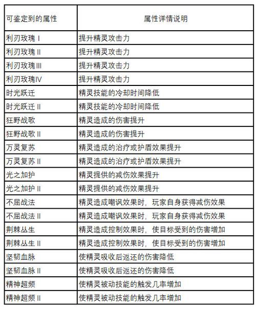 奶块宝石最稀有三个品种图标