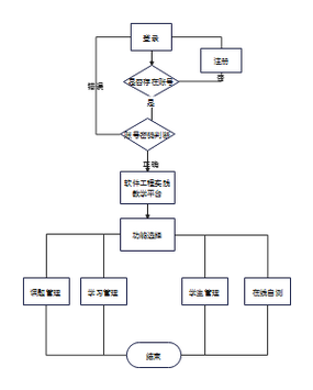 账号注册流程游戏截图