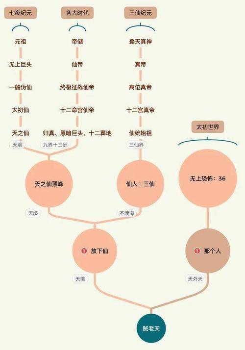 神墓境界详细划分游戏截图