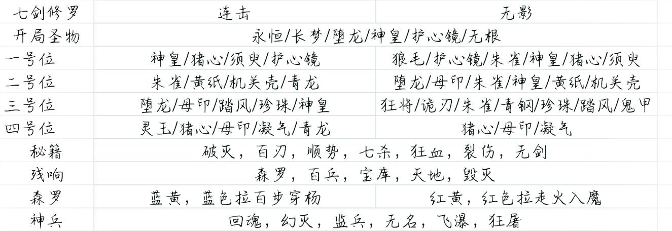 暖雪流派搭配攻略