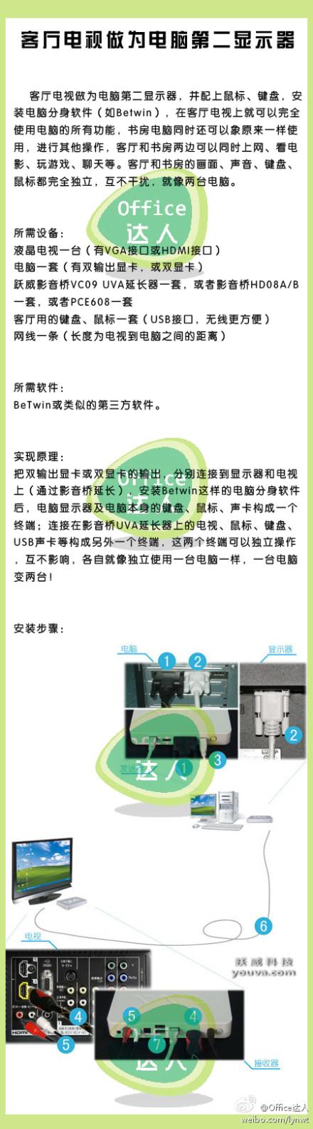 电视怎样变电脑
