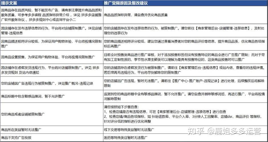 拼多多店铺不推广有销量吗
