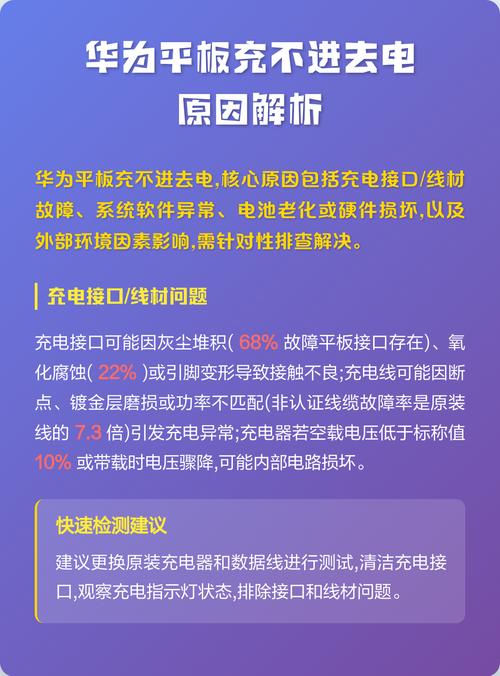 华为平板太冷充不进去电缩略图