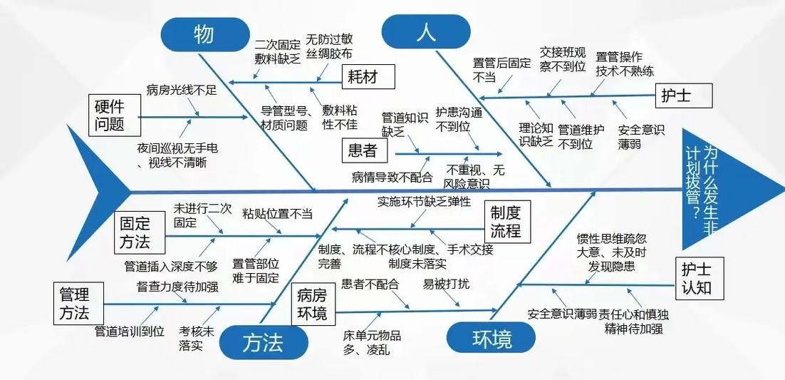 护理不良事件防范对策有加强