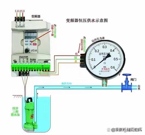 电接点压力表三个指针各代表什么