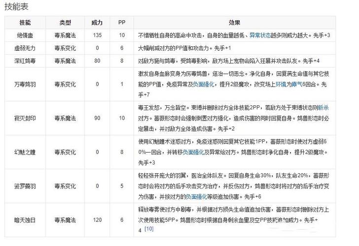 洛克王国毒王厉害吗游戏截图