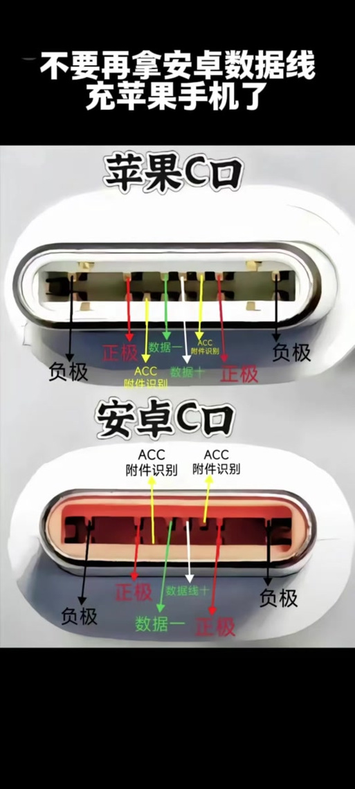 充电头正确接线图