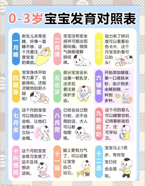 85宝宝涅槃值一览表