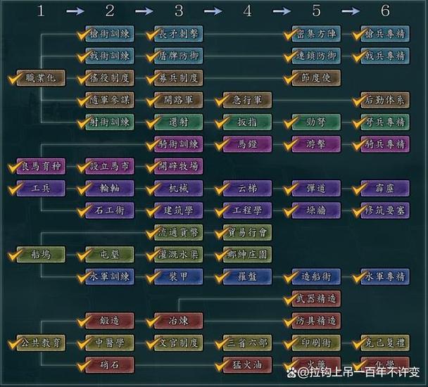 三国志11血色衣冠6.0特技