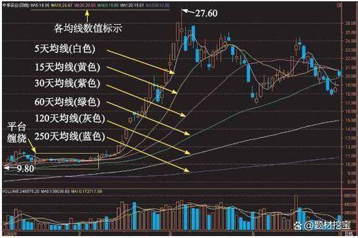 股票20日均线是什么颜色缩略图
