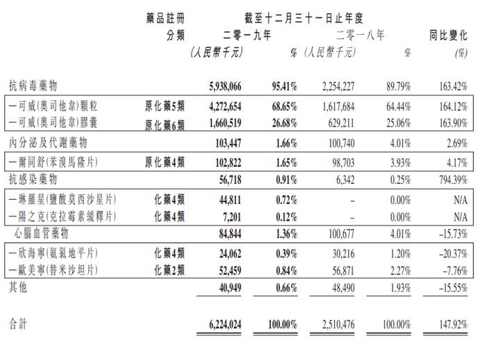 2019专辑销量多少算大卖