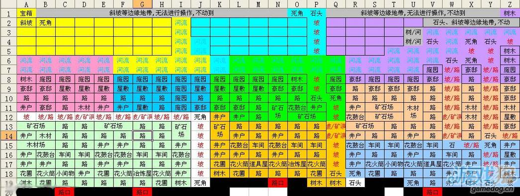 合战忍者村巅峰布局