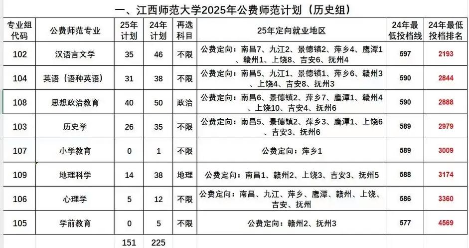 江西师范大学在外省好就业吗