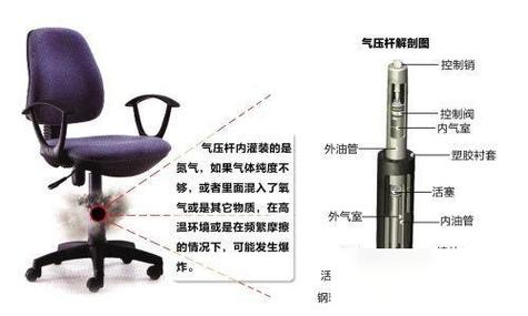 升降椅很难降下去原因