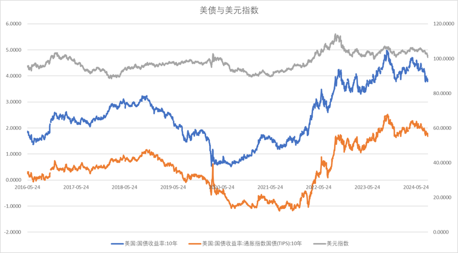 美元指数反弹收涨缩略图