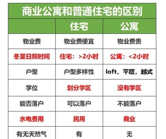 商业住宅优点和缺点