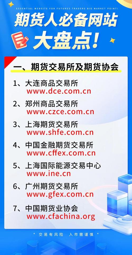 国际期货交易平台哪个最可靠缩略图