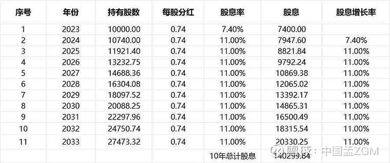 2026分红派息一览表截图