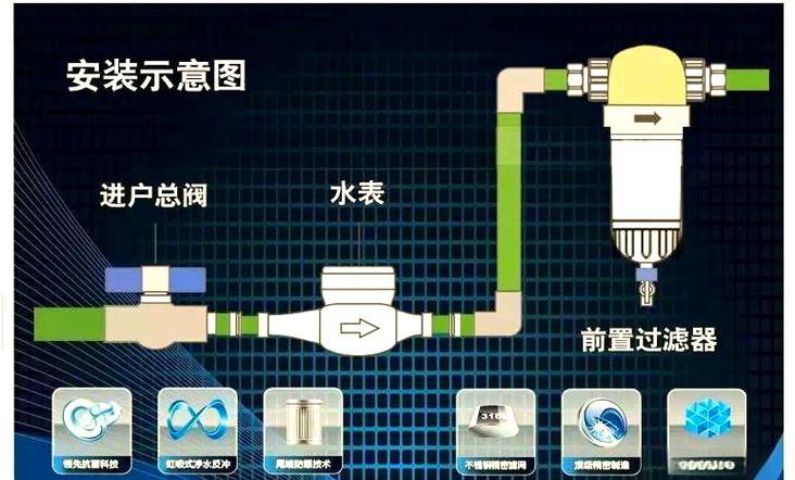 立升净水器反冲洗教程