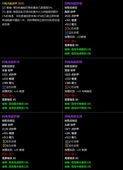 怀旧服猎人攻略图标