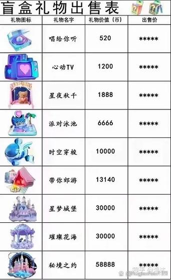 bilibili所有礼物价格表