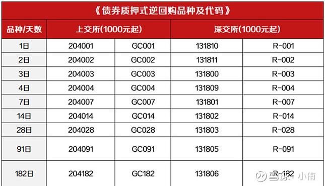 同花顺国债逆回购截图