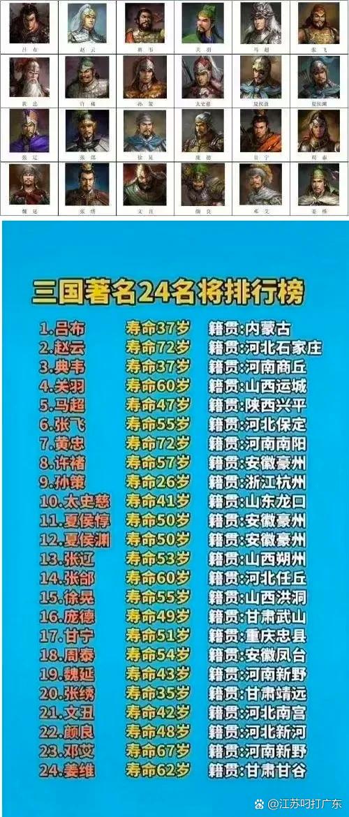 三国名将排行