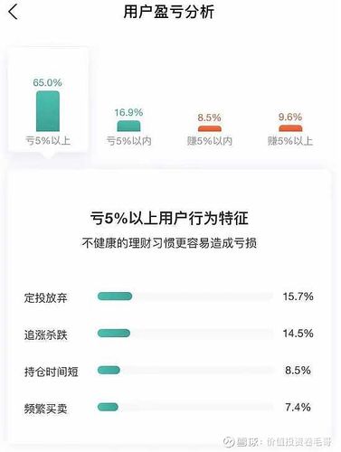 7亏2平1赚截图