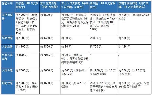 商业保险一年交多少钱游戏截图