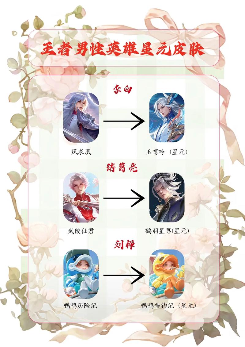 为什么别人看不到我的星原皮肤截图