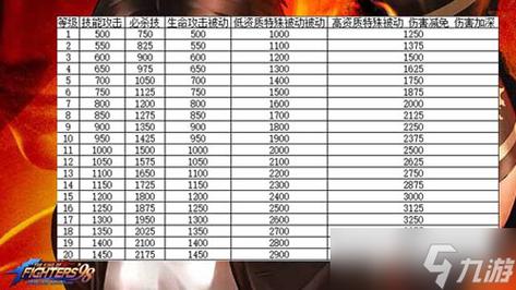 非吟唱技能魔力消耗工艺怎么来的
