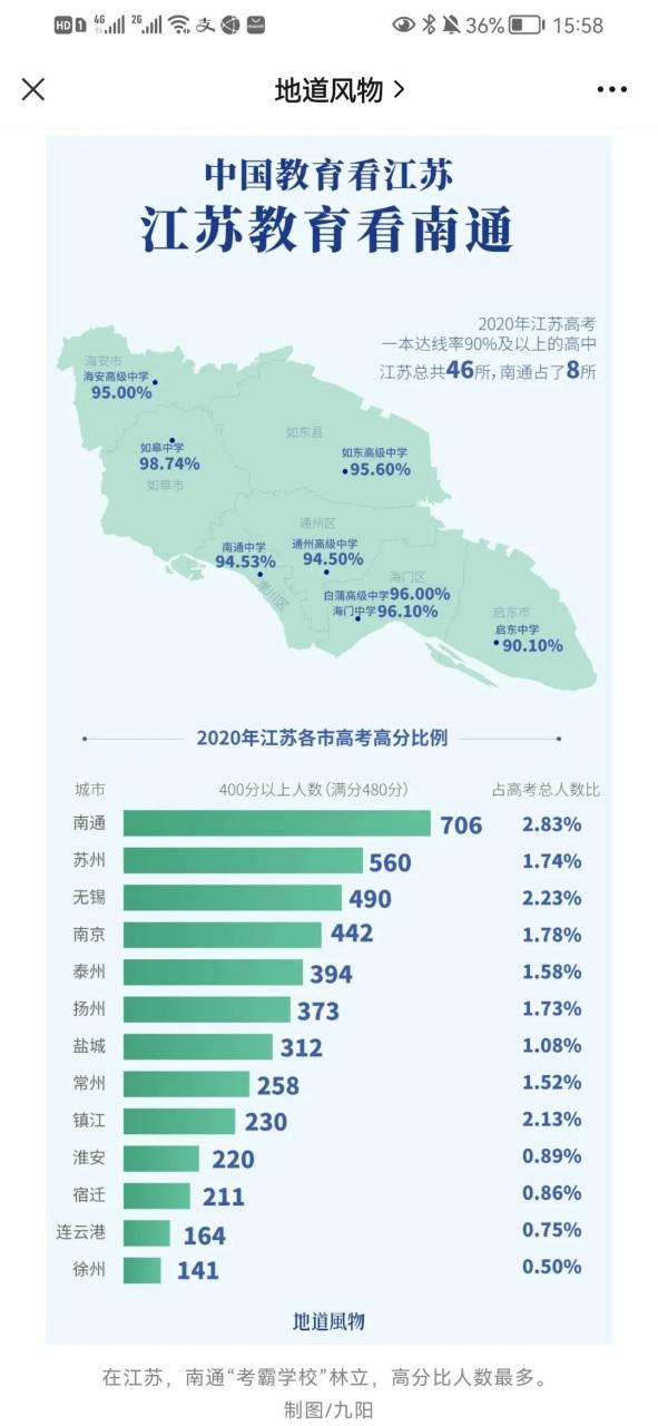 全国教育看江苏下一句截图