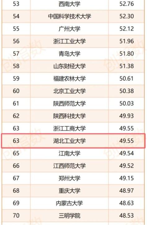湖南工业大学最新排名缩略图