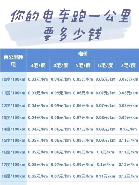哈啰电动车骑10分钟需要多少电费