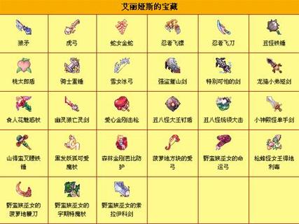 彩虹岛稀有装备大全