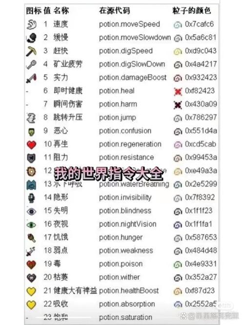 跪求我的世界全部指令