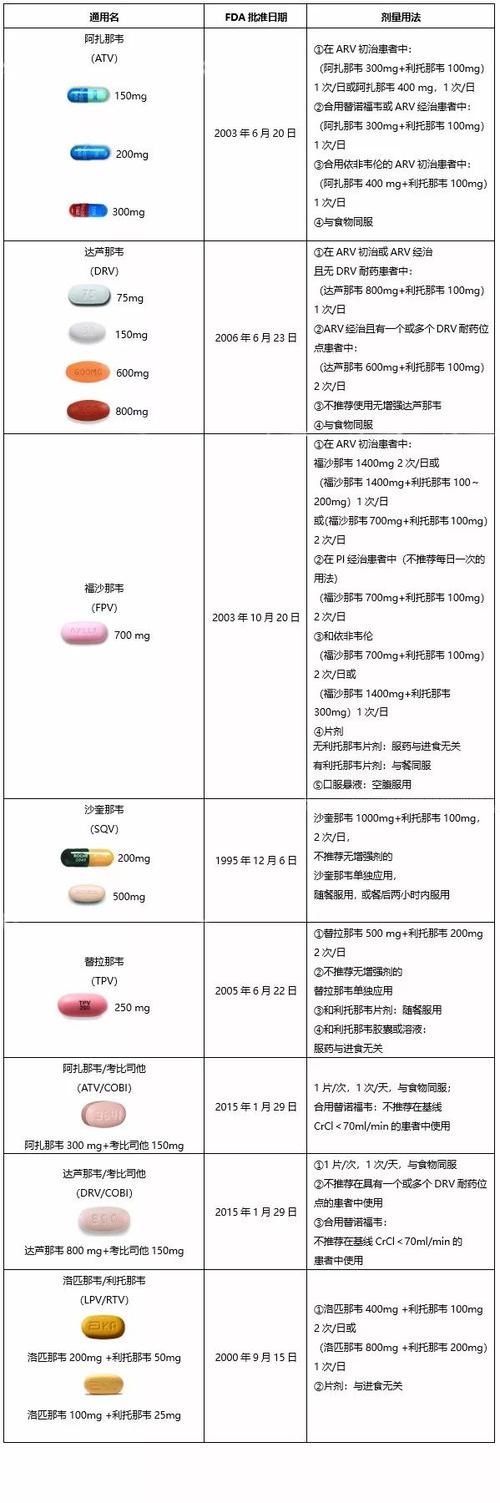 常用消毒用品可以杀灭艾滋病病毒吗截图