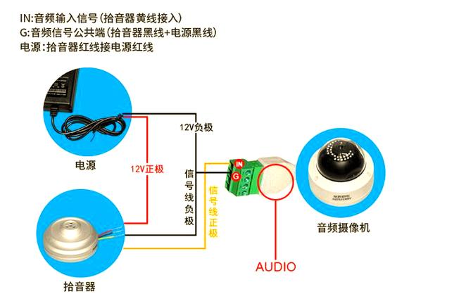 摄像头没有拾音器接口怎么接