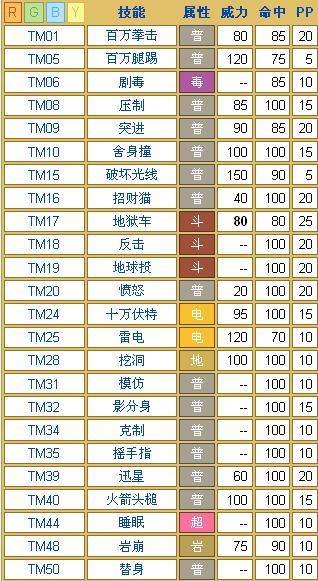 口袋妖怪火红怎么学以前的技能