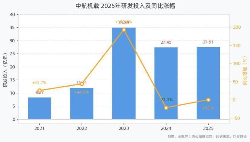 中航机载有望迎来大暴涨吗