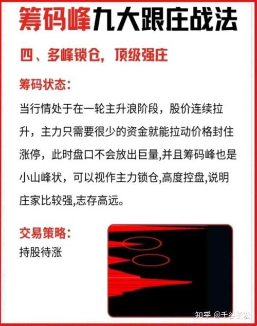90%筹码集中度多少合适