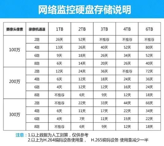 监控用NTFS还是exFAT