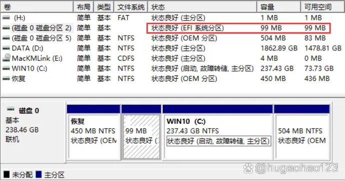 linux efi分区