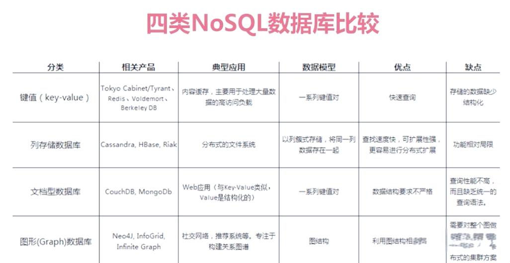 图数据库对比