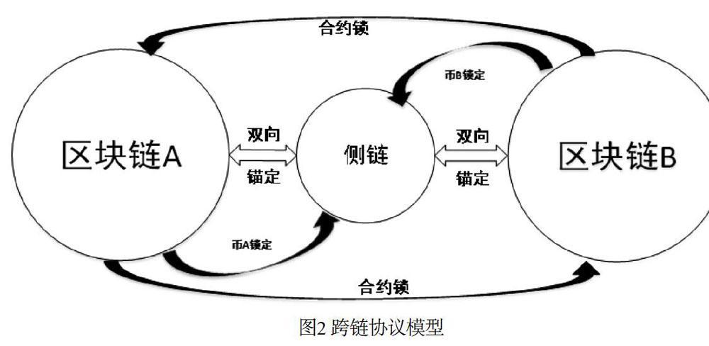区块链跨链技术图标