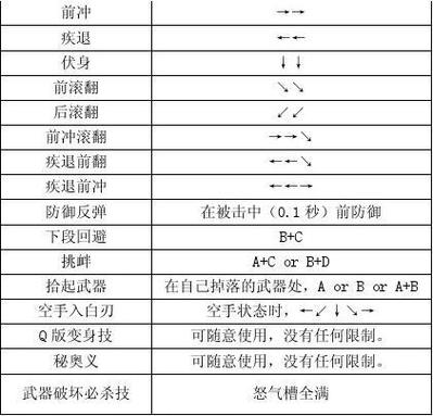 侍魂2全人物出招表图文攻略截图