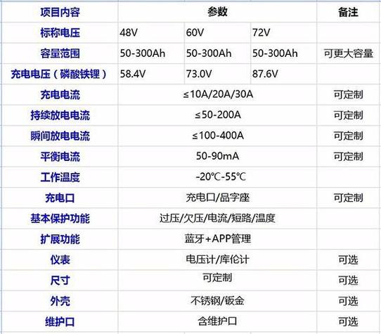 oppo手机查看电池充电次数截图