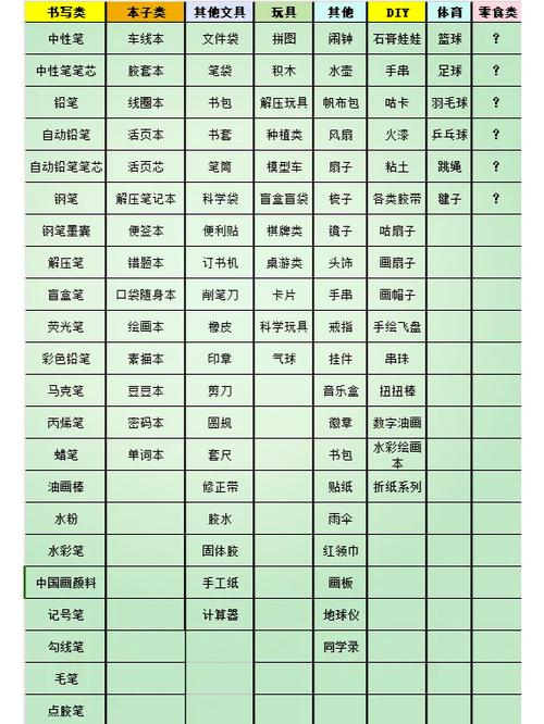 生活必备物品清单缩略图