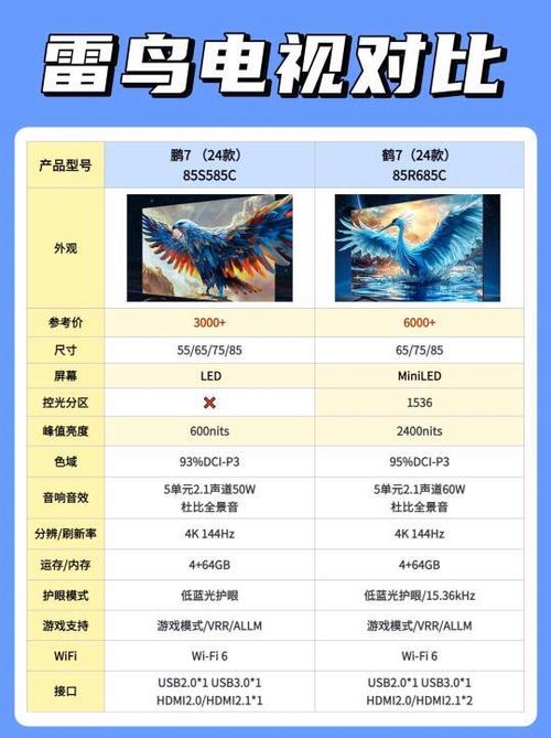 4K电视画面设置参数参考