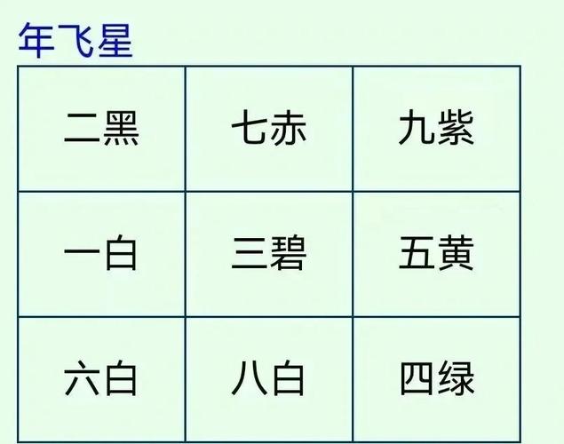 方块7是吉兆还是凶兆
